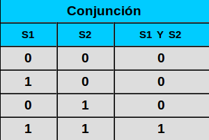 Archivo:Conjuncion.png