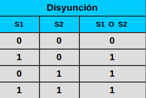 Archivo:Disyuncion.png