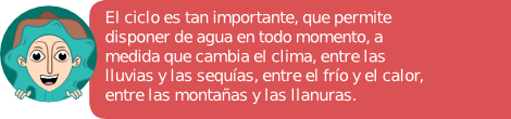 Archivo:Ciclo del agua.png