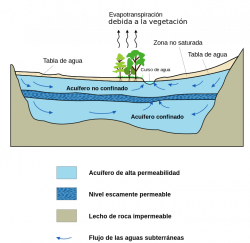 720px-Aquifer es.svg.png