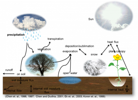 HydrologicalCycle1.png